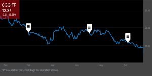 Saham Terbaik dan Terburuk Eropa Pada Tahun 2019